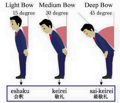 bowing