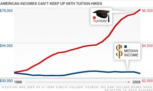 chart-wage-tuition3
