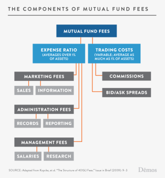 mutual-fund-fees