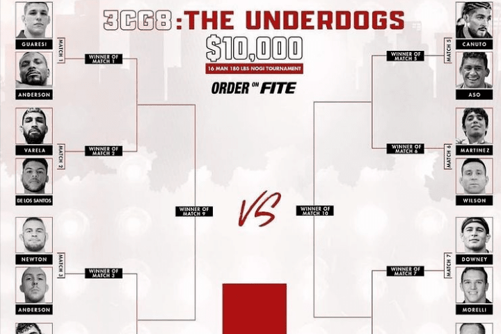 Third Coast Grappling 8: The Underdogs – Full Card Lineup & Review