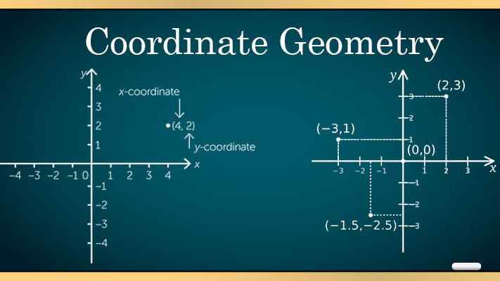 Coordinate Geometry: The Backbone of Engineering