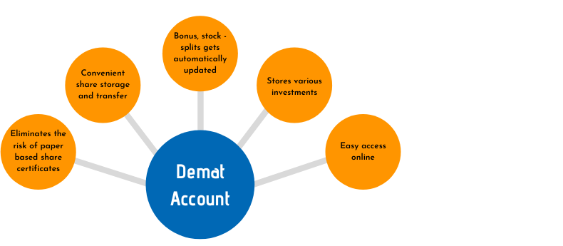 Why One Should Open a DEMAT Account Right Away?