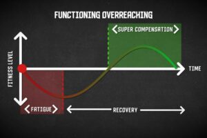 Functioning overarching