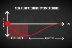 Nonfunctioning overarching